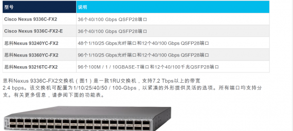 Cisco Nexus 9300-FX2系列