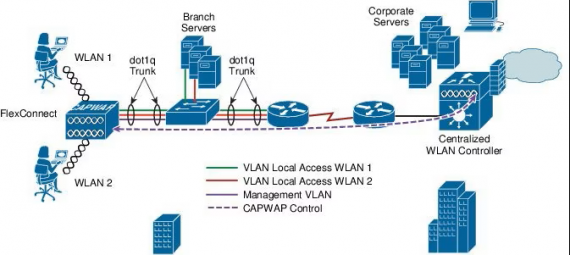 企業(yè)無(wú)線(xiàn)解決方案