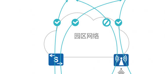 網(wǎng)絡(luò )準入控制解決方案